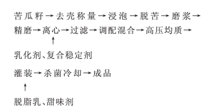 苦瓜蛋白饮料配方的研制工艺