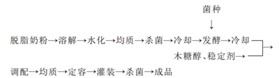 低糖无脂乳酸菌饮料的配方研制