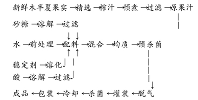 野生木半夏饮料配方的开发研究