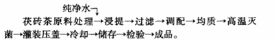 茯砖茶保健饮料配方的研制