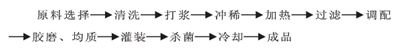 红阳桃保健饮料配方的操作要点