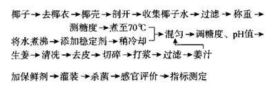 姜汁椰子水饮料配方的加工工艺研究