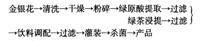 金银花绿茶复合饮料配方的工艺优化