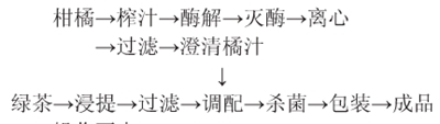 柑橘绿茶复合饮料配方的工艺流程