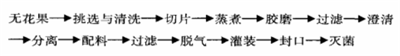 无花果汁保健饮料的配方研制