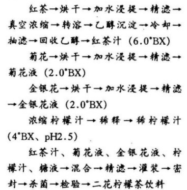 二花柠檬茶饮料的配方和工艺研制