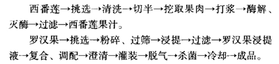 西番莲罗汉果复合低糖饮料配方的工艺