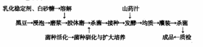 发酵型黑豆山药饮料配方的研究