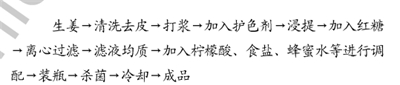 生姜红糖饮料配方的加工工艺研究
