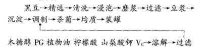 木糖醇黑豆保健饮料的配方