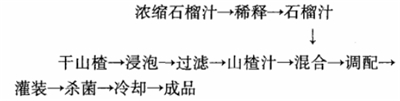 石榴、山楂复合饮料配方的研制