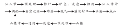 仙人掌山楂复合饮料配方和加工工艺的研究