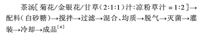 凉粉草茶保健饮料配方的制备和工艺的研究