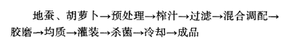 地蚕胡萝卜复合果蔬汁饮料的配方研制