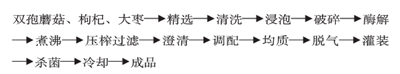 复合双孢蘑菇饮料的配方研制