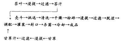 板栗壳斗汁饮料配方的研制