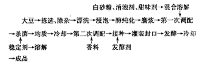 酸豆奶.jpg