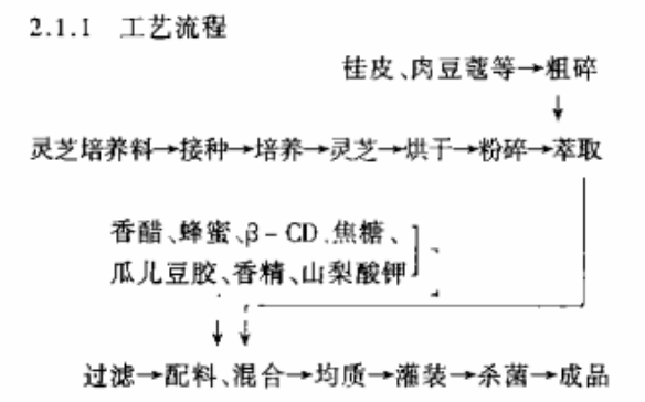 灵芝醋.jpg