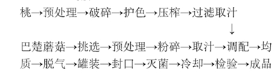 巴楚蘑菇桃汁复合保健饮料配方的研制