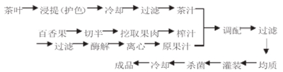 百香果茶饮料配方的研制