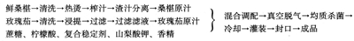 玫瑰茄桑椹复合饮料配方的研制