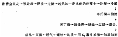 银花苦丁茶饮料的配方研制