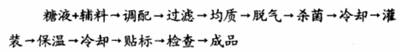 大豆多肽运动饮料配方的研制