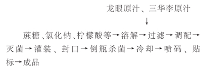 复合龙眼汁运动饮料配方的研制