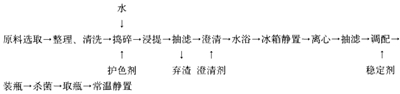 果汁型低聚木糖仙人掌饮料的配方研究
