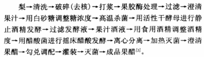 梨果醋饮料配方的研制