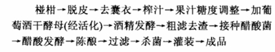 椪柑果醋饮料配方的生产工艺研究