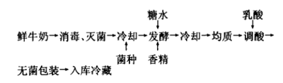 果味活菌乳酸饮料配方的研制