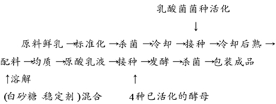 生产奶啤饮料配方的操作要点