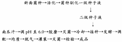 南瓜乳酸发酵饮料配方的加工工艺研究