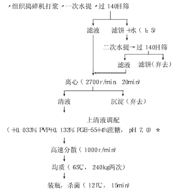 松子饮料配方的制备工艺初探