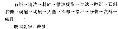 铁皮石斛多糖发酵乳饮料配方的工艺优化