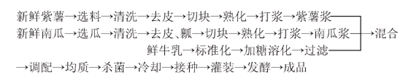 紫薯南瓜凝固型酸奶饮料的配方发酵工艺研究