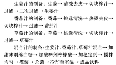 生姜番茄草莓复合饮料的配方和工艺研究