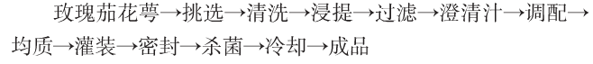 玫瑰茄.jpg