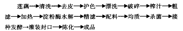 莲藕.jpg