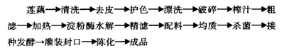 莲藕风味酸乳饮料配方的研制