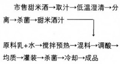 甜米酒乳饮料配方的研制