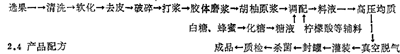 胡柚果肉果汁型饮料配方的生产技术