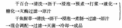 百合鱼腥草复合饮料的配方研制