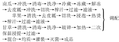 南瓜苹果甘草复合保健饮料配方的研制
