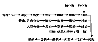 青稞紫米复合谷物饮料配方的研发