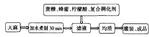 天麻.jpg