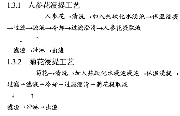 人参花菊花复合清凉饮料的研制.jpg