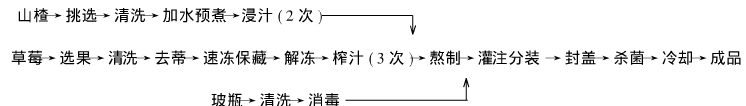 山楂草莓复合浓缩果汁饮料的研制.png