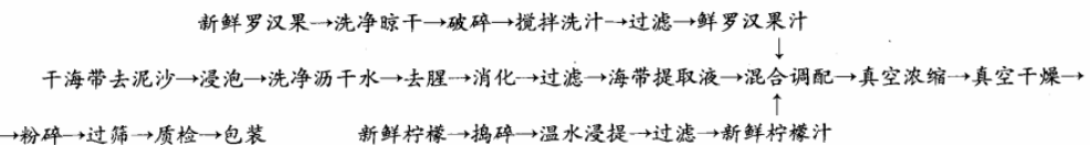 鲜罗汉果海带复合固体饮料的研制.png